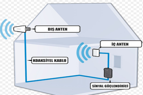 GSM Sinyal Çözümleri
